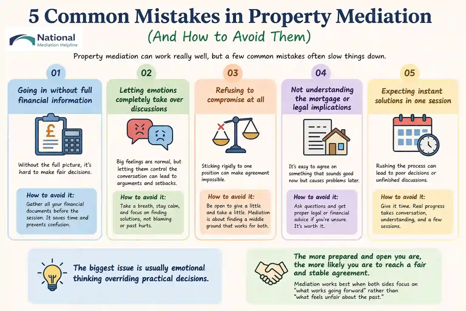5 Common Mistakes in Property Mediation (And How to Avoid Them) Slough
