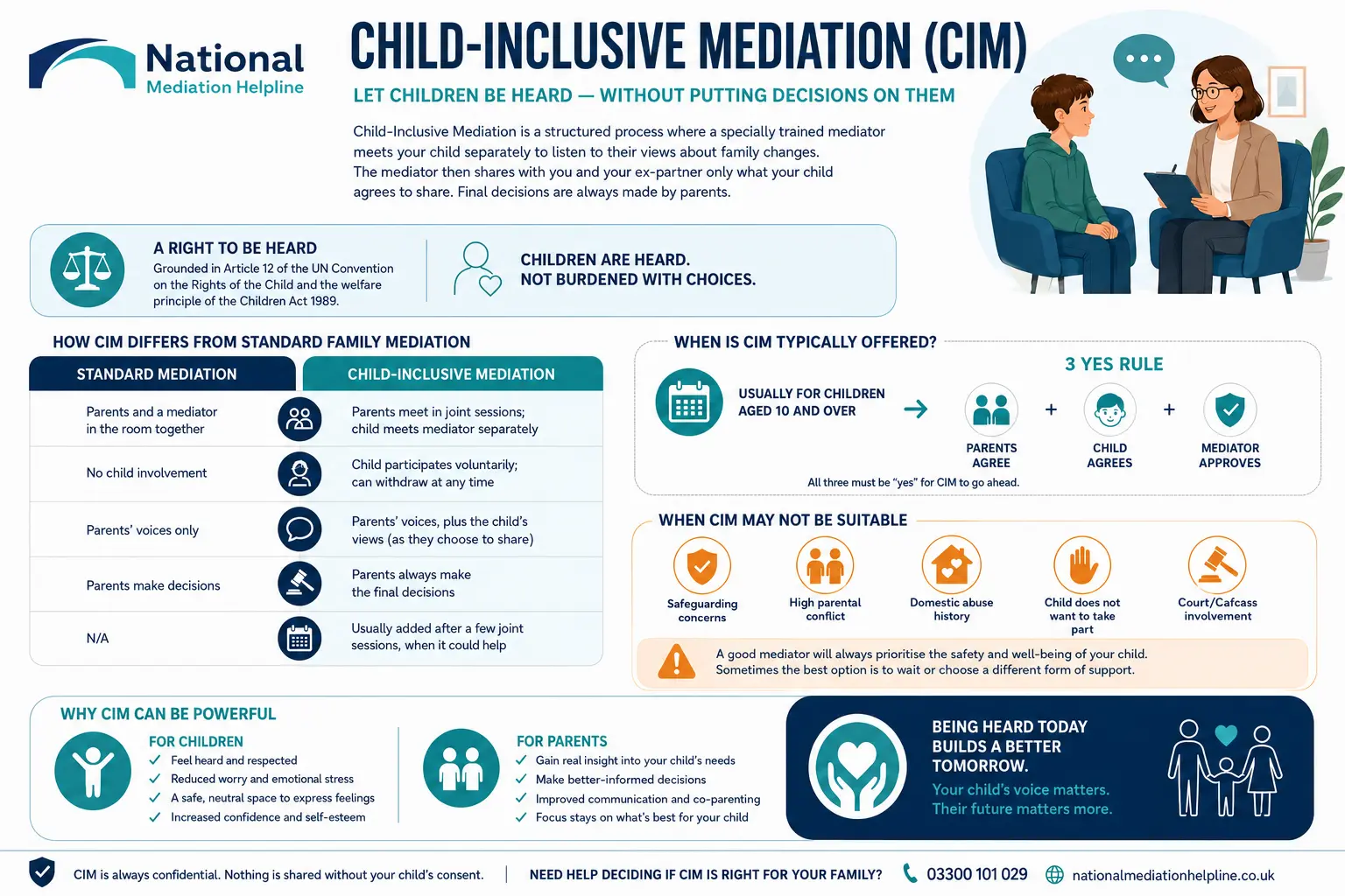 Child inclusive mediation Slough UK ,a complete guide