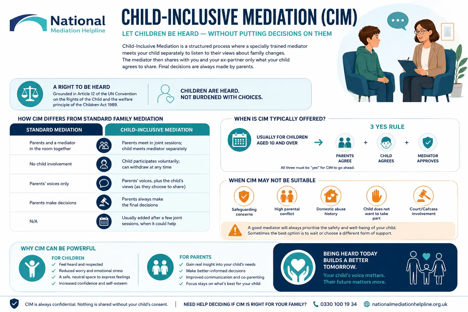 Child inclusive mediation Slough UK ,a complete guide