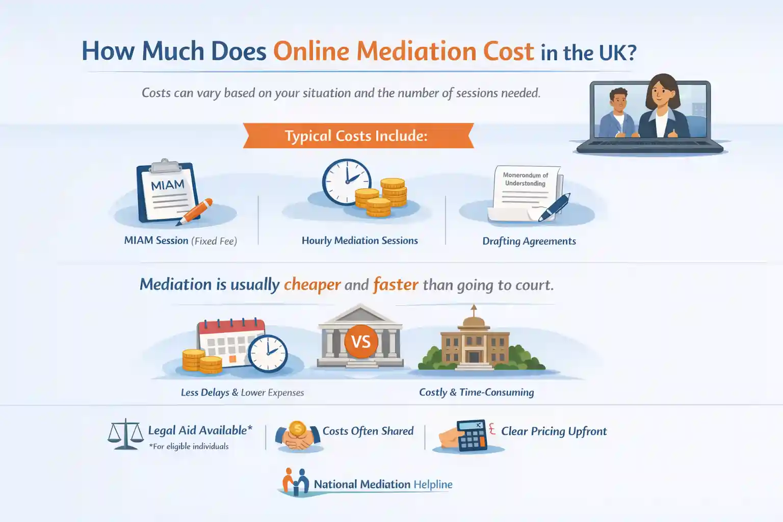 How Much Does Online Mediation Cost in the UK Slough?