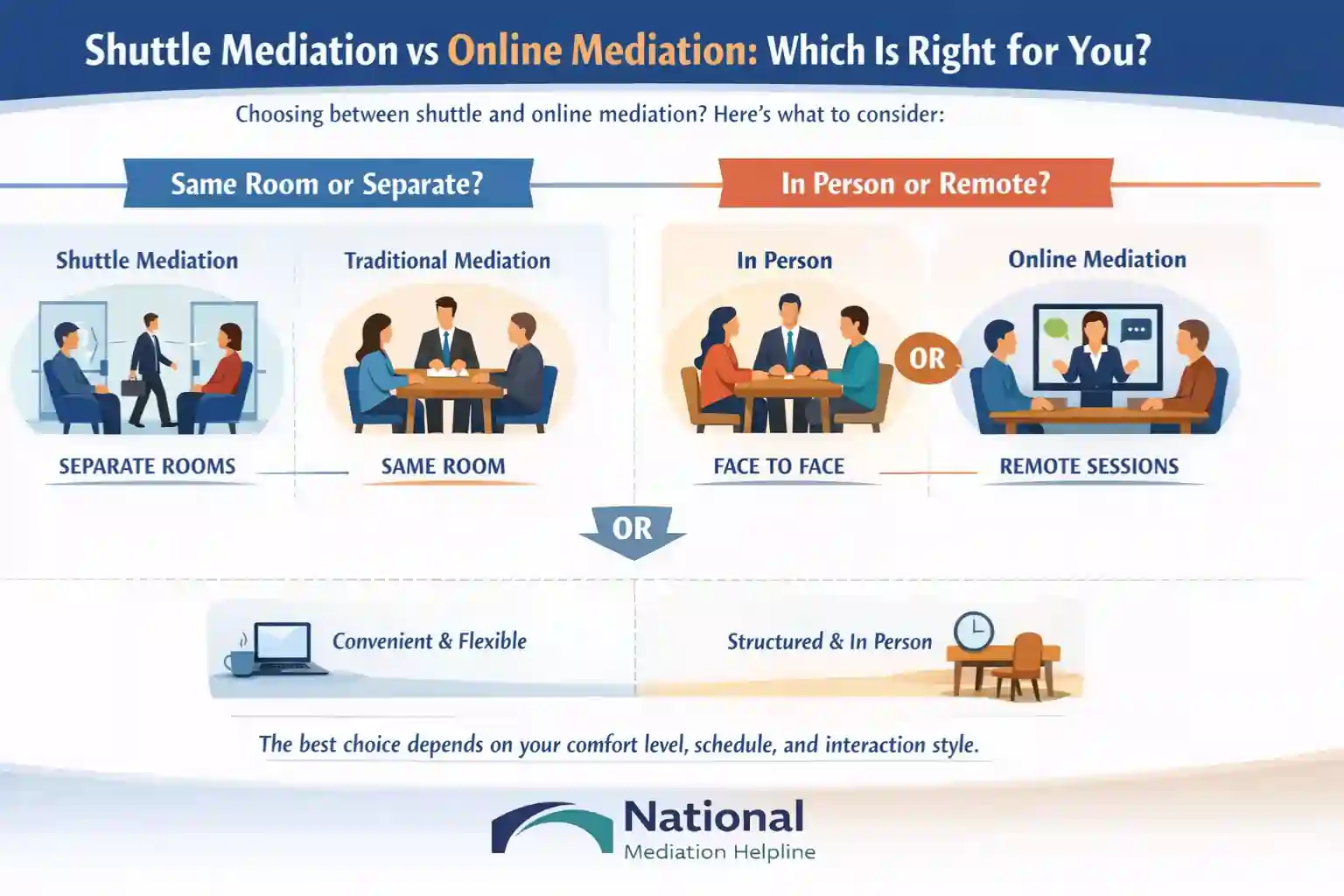 Shuttle Mediation vs Online Mediation Which Is Right for You Slough