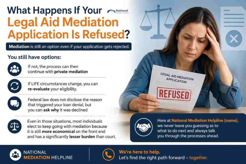 What Happens If Your Legal Aid Mediation Application Is Refused Slough?