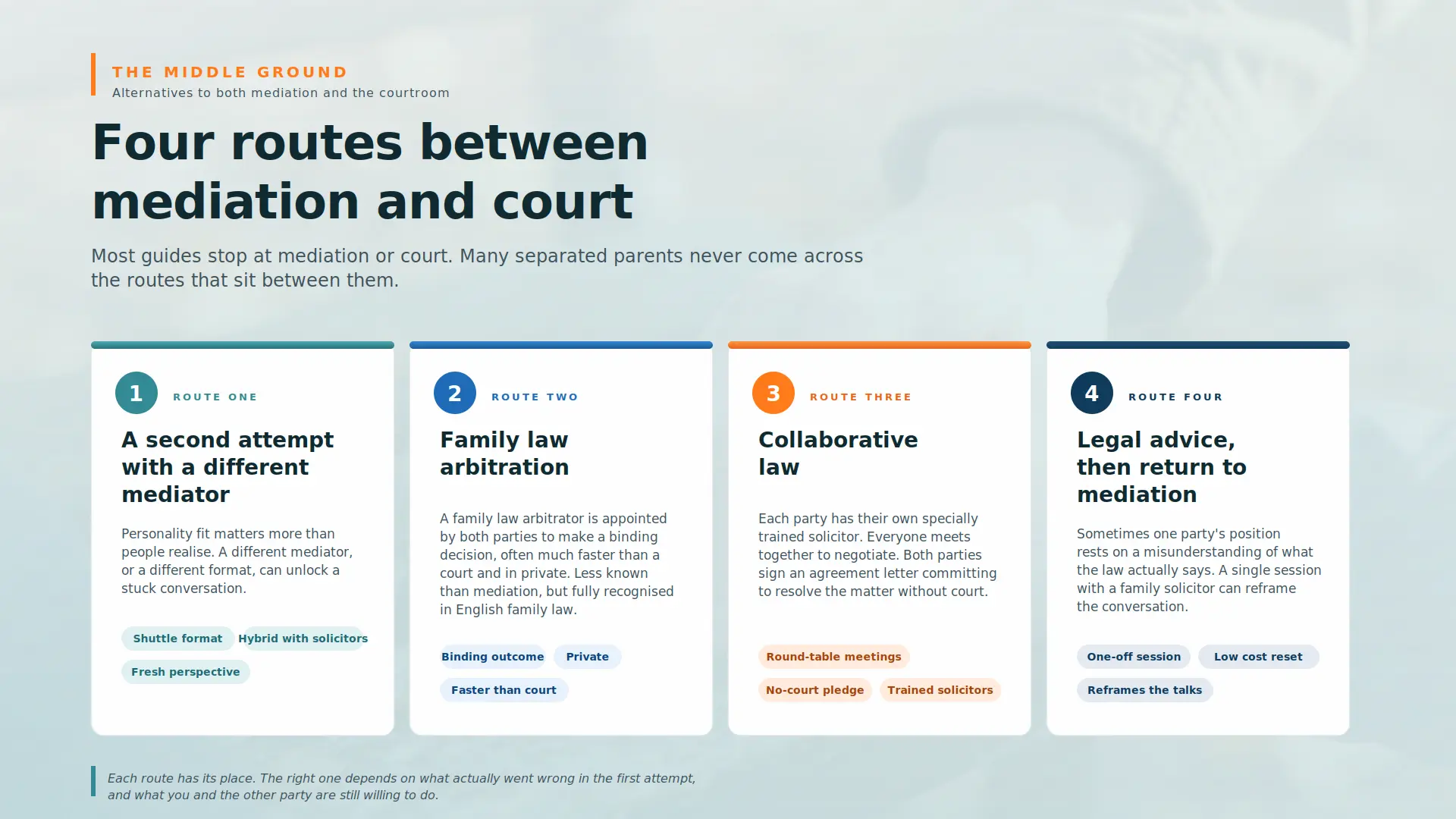 Child Arrangements Mediation Failed What Next Slough : Four PRACTICAL Routes You can take