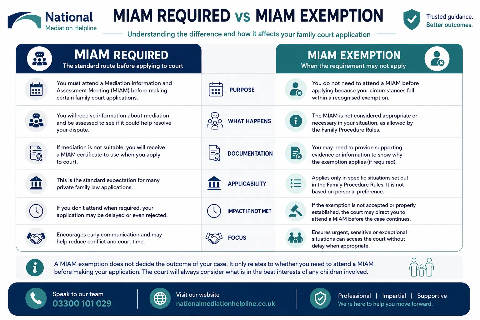 MIAM Exemptions Explained When or When not Why Do MIAMS exist in Slough, UK