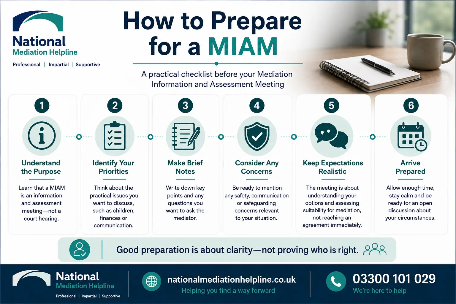 How to prepare for a miam in Slough How to prepare for a miam infographics , explaining How to prepare for a miam in Slough: Understand how to prepare for a miam in 6 Steps